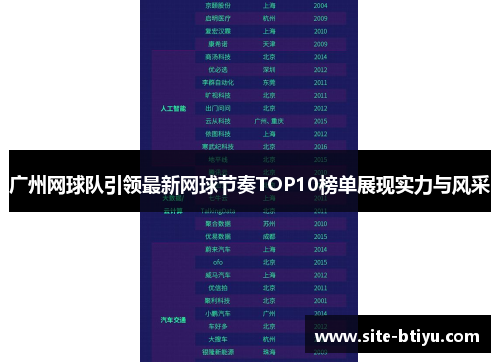 广州网球队引领最新网球节奏TOP10榜单展现实力与风采