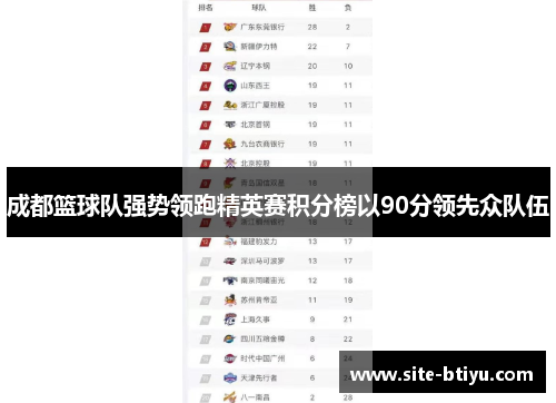 成都篮球队强势领跑精英赛积分榜以90分领先众队伍